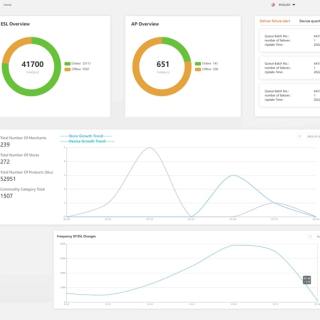 YalaTech ESL-Managementsystem
