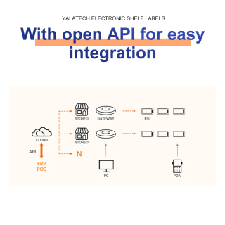 1,54 Zoll elektronisches Regaletikett